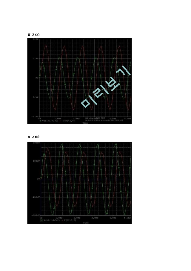 [한양대 전자공학과 족보, 레포트.zip 0390] RL과 RC회로(교류 회로).docx